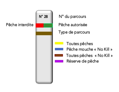 poteaux des limites de parcours